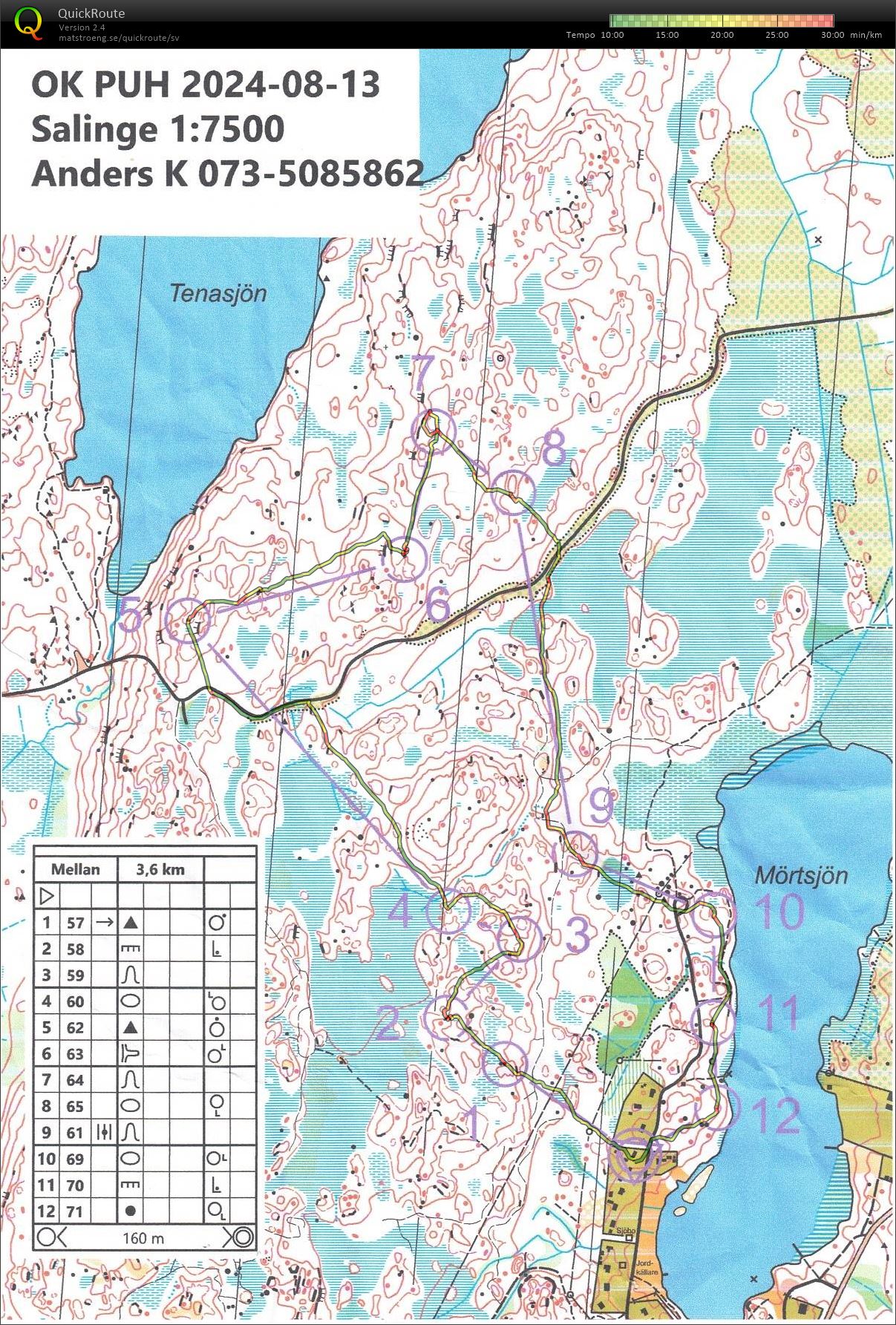 Höstpremiär vid Mörtsjön (2024-08-13)